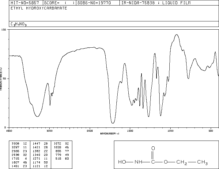 N-Hydroxyurethane(589-41-3) MS