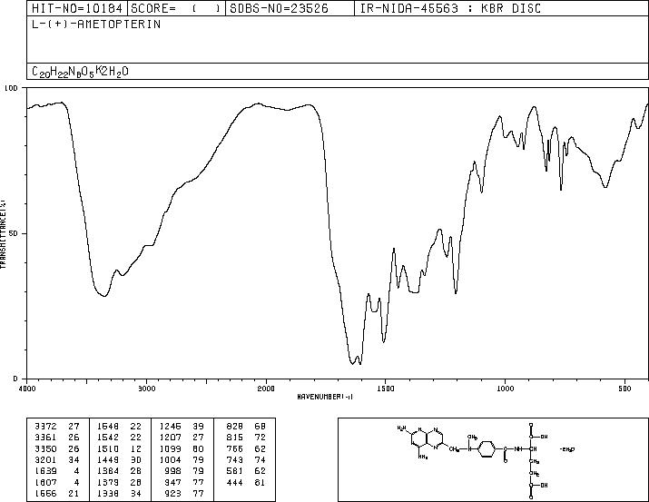 Methotrexate(59-05-2) <sup>1</sup>H NMR