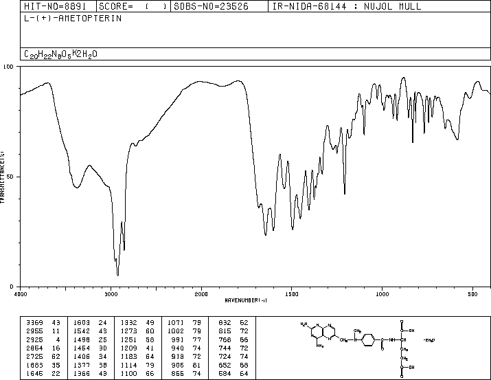 Methotrexate(59-05-2) <sup>1</sup>H NMR