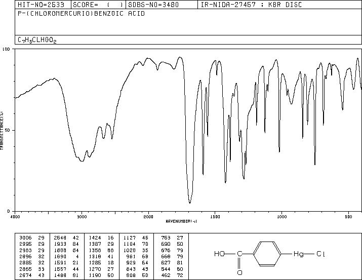 4-CHLOROMERCURIBENZOIC ACID(59-85-8) MS