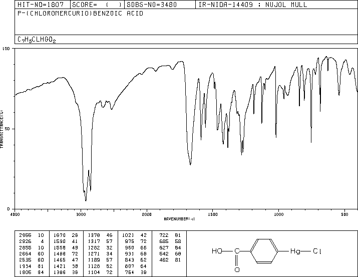 4-CHLOROMERCURIBENZOIC ACID(59-85-8) MS