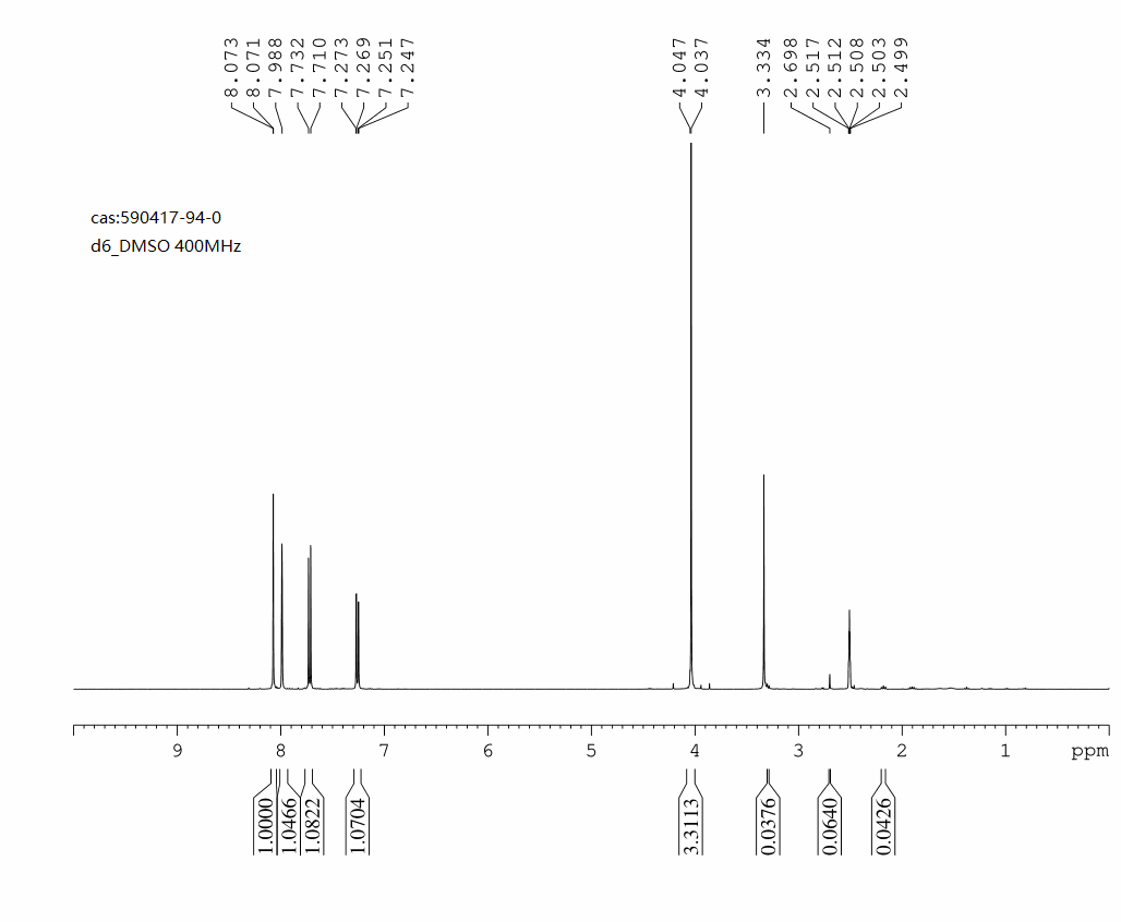 6-Bromo-1-methyl-1H-indazole(590417-94-0) <sup>1</sup>H NMR