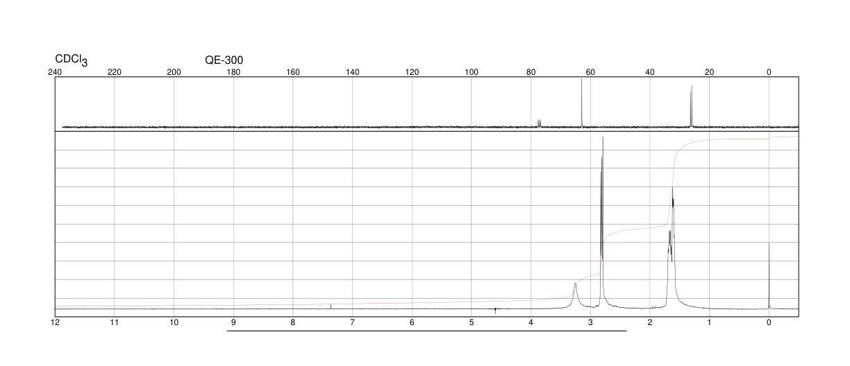 1-AMINOHOMOPIPERIDINE(5906-35-4) MS