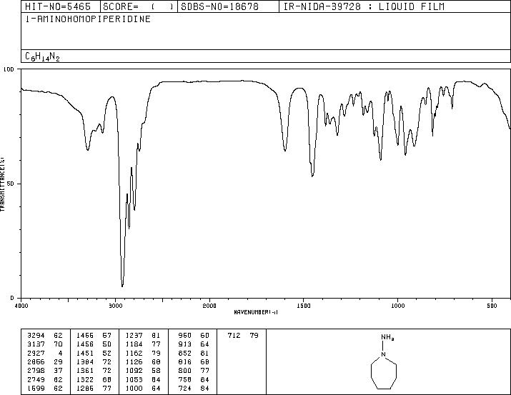 1-AMINOHOMOPIPERIDINE(5906-35-4) MS