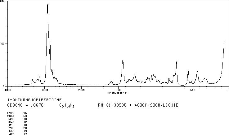 1-AMINOHOMOPIPERIDINE(5906-35-4) MS