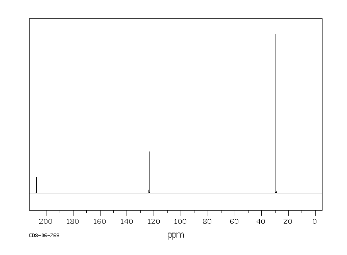 4,5-ETHYLENEDITHIO-1,3-DITHIOLE-2-THIONE(59089-89-3) <sup>1</sup>H NMR