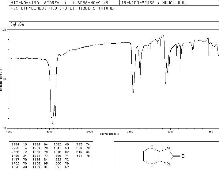 4,5-ETHYLENEDITHIO-1,3-DITHIOLE-2-THIONE(59089-89-3) <sup>1</sup>H NMR