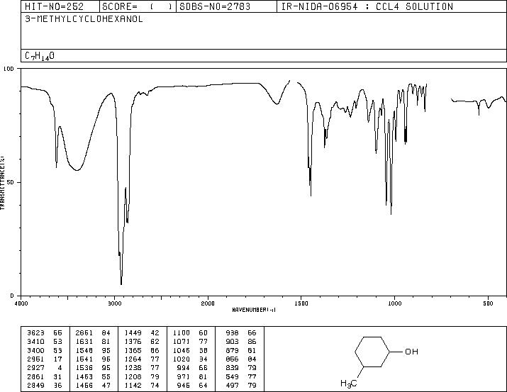3-Methylcyclohexanol(591-23-1) IR2