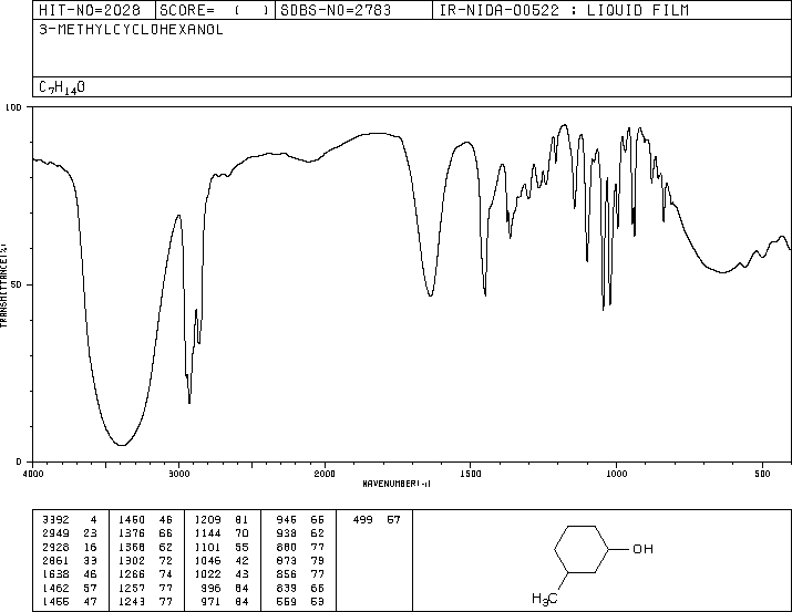 3-Methylcyclohexanol(591-23-1) IR2