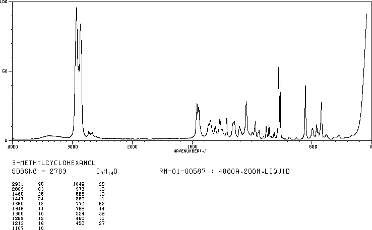 3-Methylcyclohexanol(591-23-1) IR2