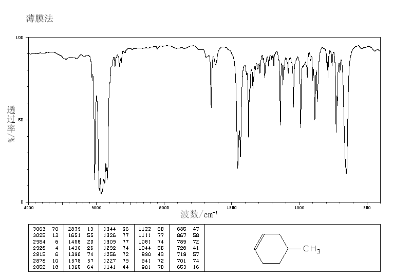 4-METHYL-1-CYCLOHEXENE(591-47-9) MS