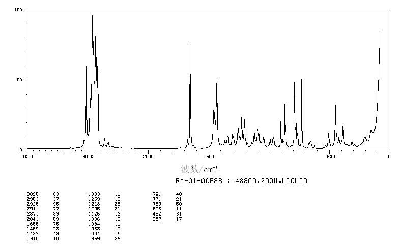 4-METHYL-1-CYCLOHEXENE(591-47-9) MS