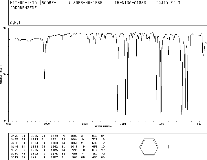 Iodobenzene(591-50-4) IR1