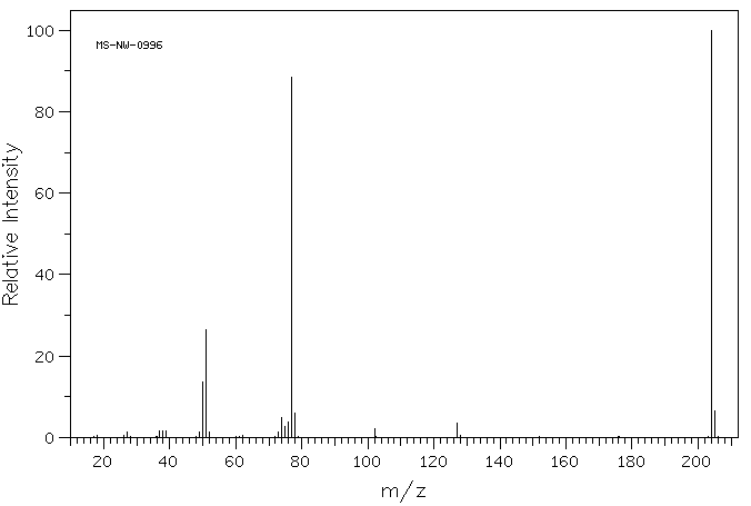 Iodobenzene(591-50-4) IR1