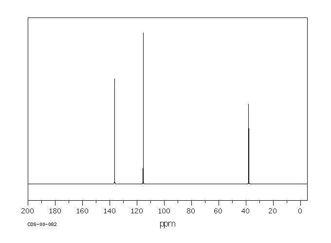 1,4-PENTADIENE(591-93-5) Raman