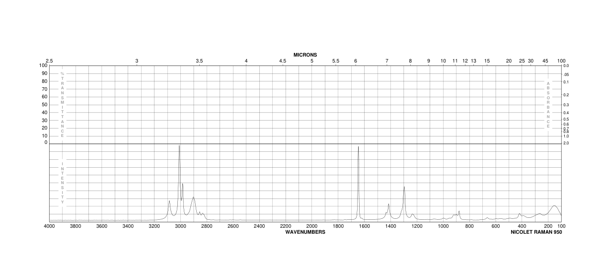 1,4-PENTADIENE(591-93-5) Raman