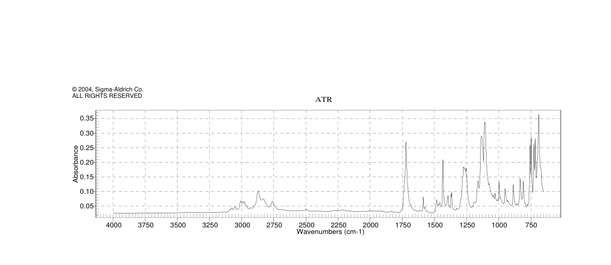 (tert-Butoxycarbonylmethyl)triphenylphosphanium bromide(59159-39-6) Raman