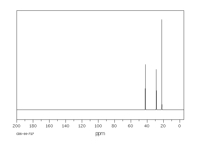 DIISOBUTYL SULFIDE(592-65-4) IR1