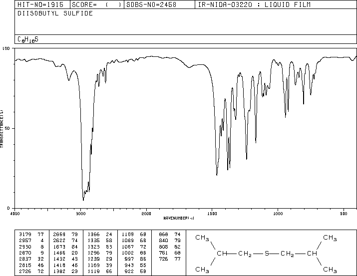 DIISOBUTYL SULFIDE(592-65-4) IR1