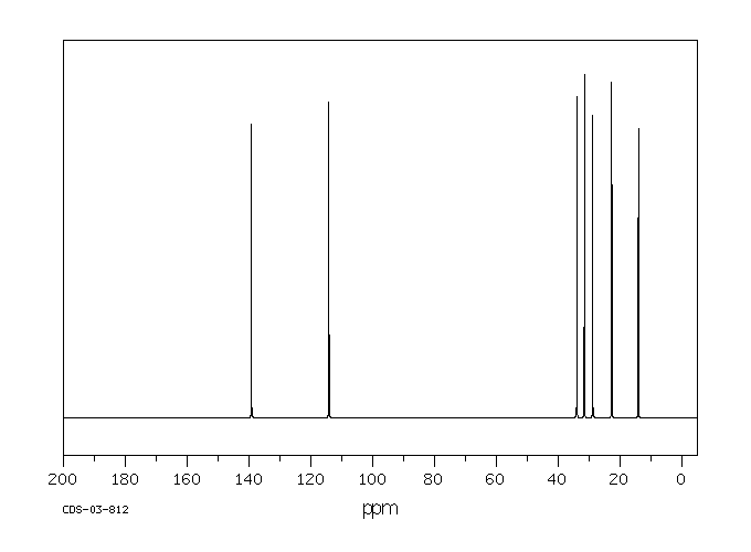 1-HEPTENE(592-76-7) IR1