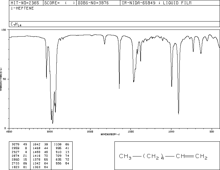 1-HEPTENE(592-76-7) IR1