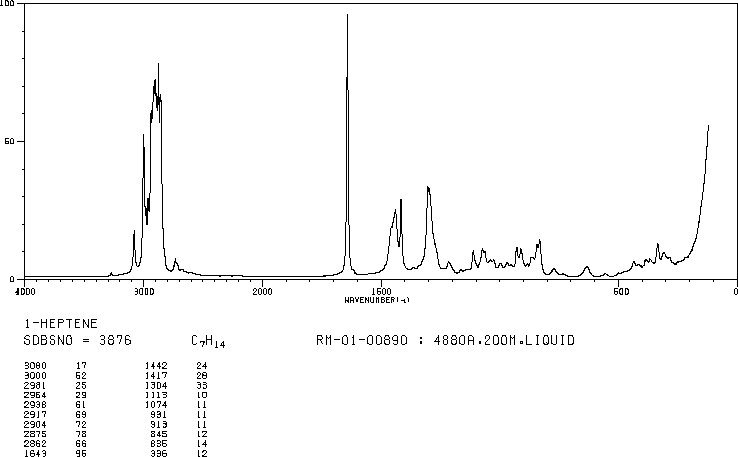 1-HEPTENE(592-76-7) IR1