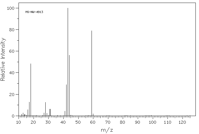 Guanidine carbonate(593-85-1) IR1