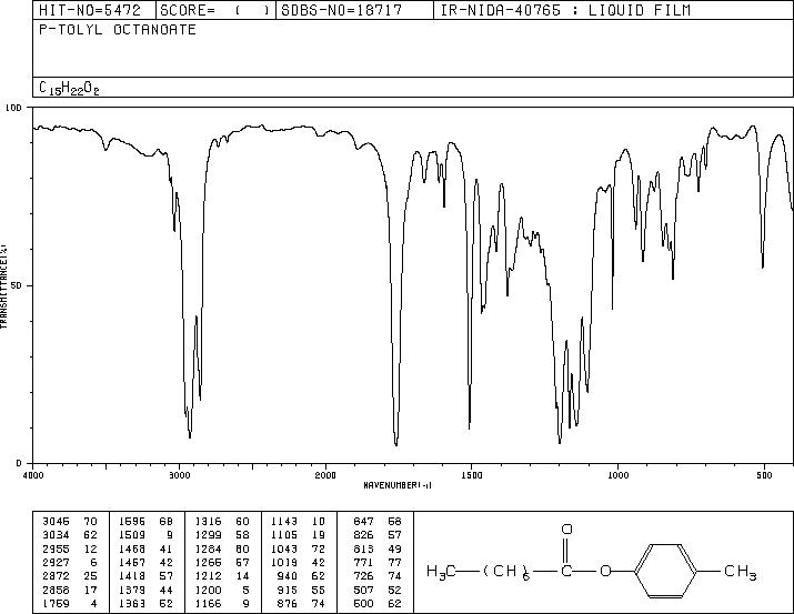 N-OCTANOIC ACID P-TOLYL ESTER(59558-23-5) IR1