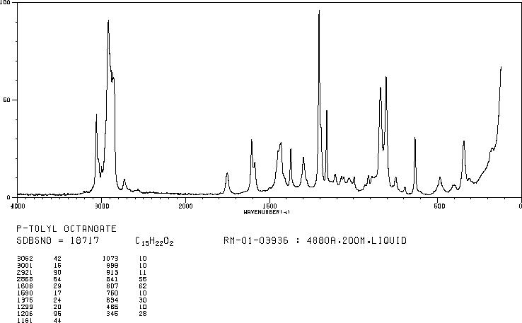 N-OCTANOIC ACID P-TOLYL ESTER(59558-23-5) IR1