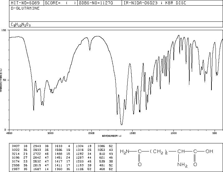D-Glutamine(5959-95-5) IR2