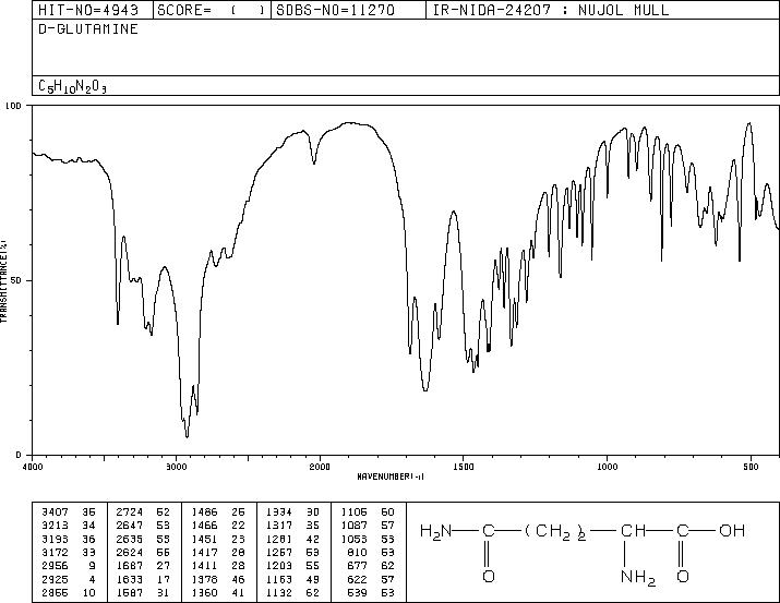 D-Glutamine(5959-95-5) IR2