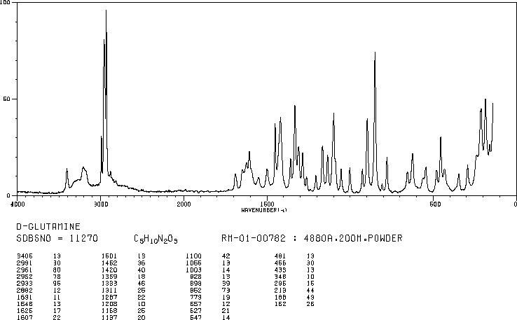 D-Glutamine(5959-95-5) IR2