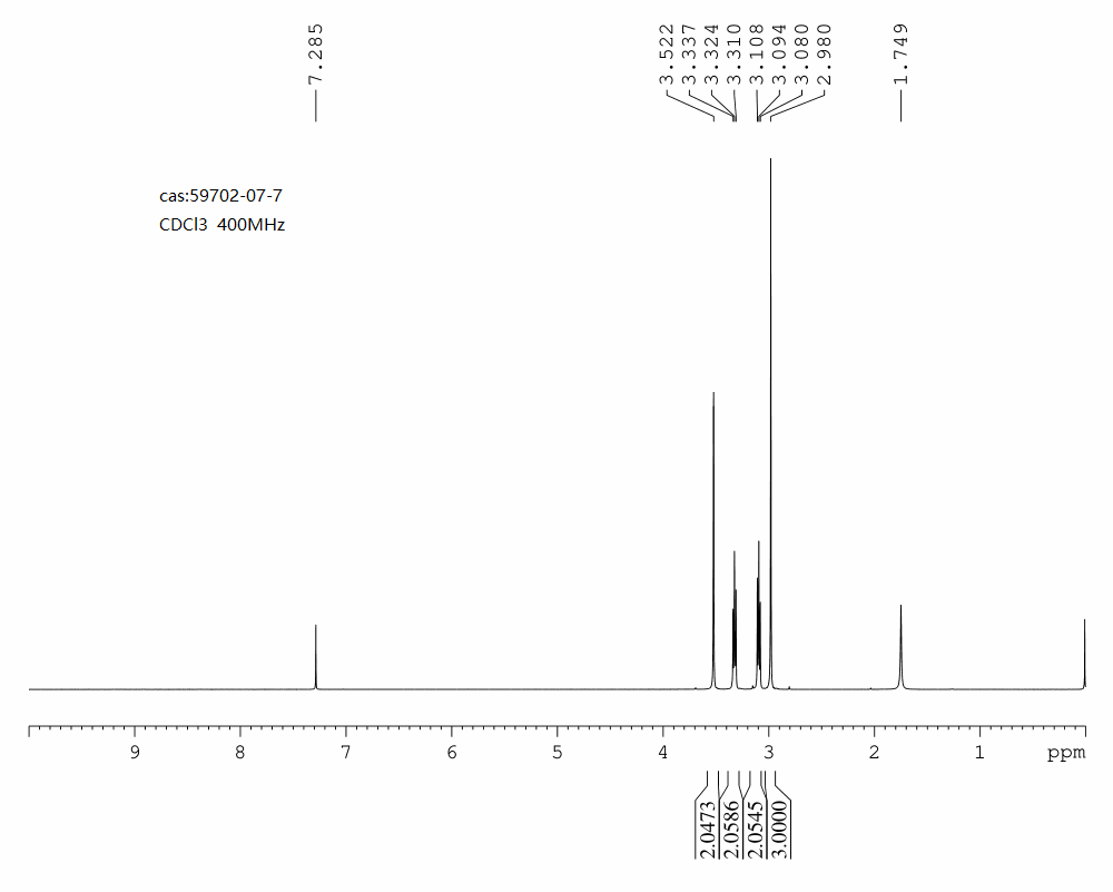 1-Methylpiperazin-2-one(59702-07-7) <sup>1</sup>H NMR