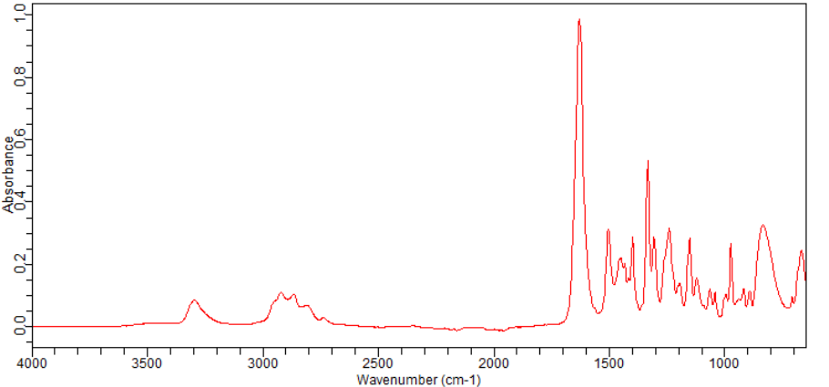 1-Methylpiperazin-2-one(59702-07-7) <sup>1</sup>H NMR