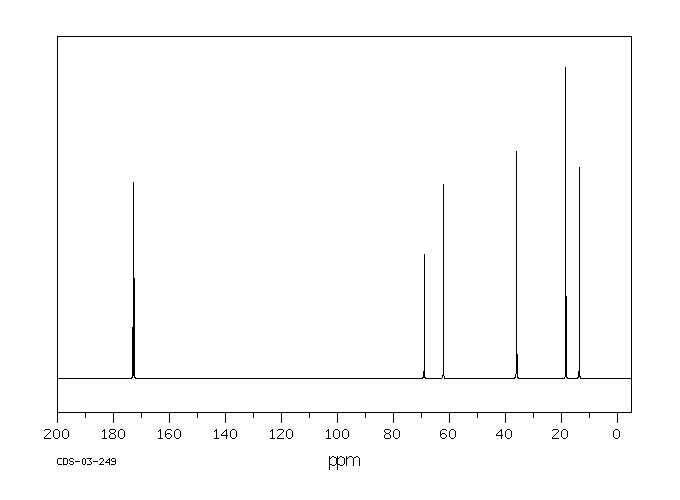 Tributyrin(60-01-5) <sup>1</sup>H NMR