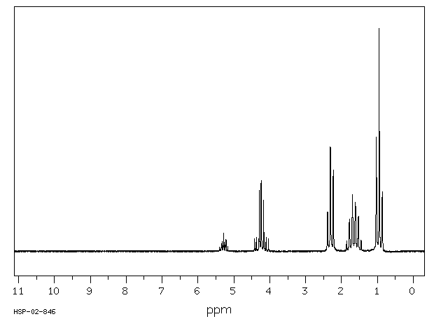 Tributyrin(60-01-5) <sup>1</sup>H NMR