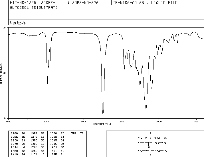 Tributyrin(60-01-5) <sup>1</sup>H NMR