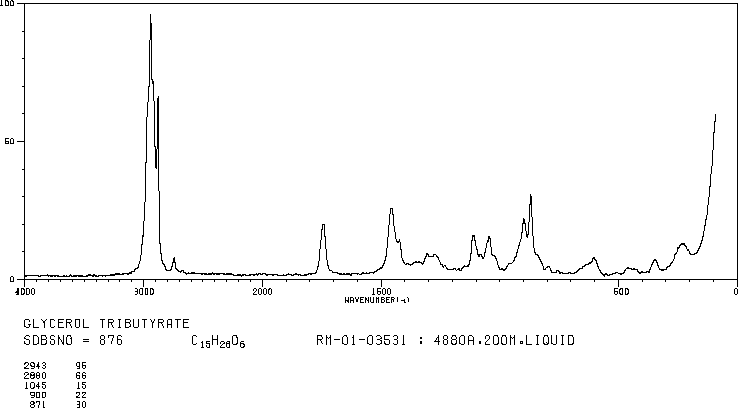 Tributyrin(60-01-5) <sup>1</sup>H NMR