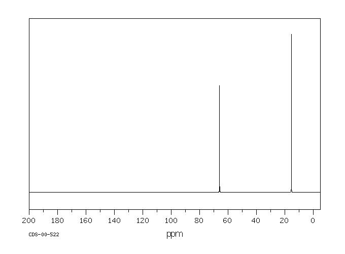 Diethyl ether(60-29-7) <sup>1</sup>H NMR