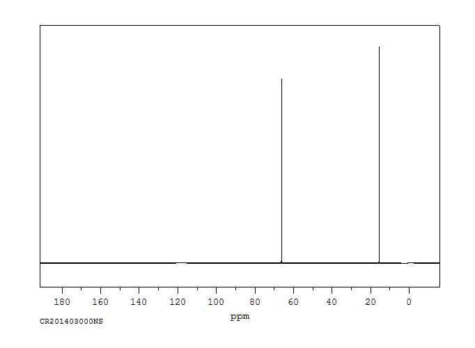 Diethyl ether(60-29-7) <sup>1</sup>H NMR