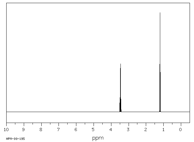 Diethyl ether(60-29-7) <sup>1</sup>H NMR