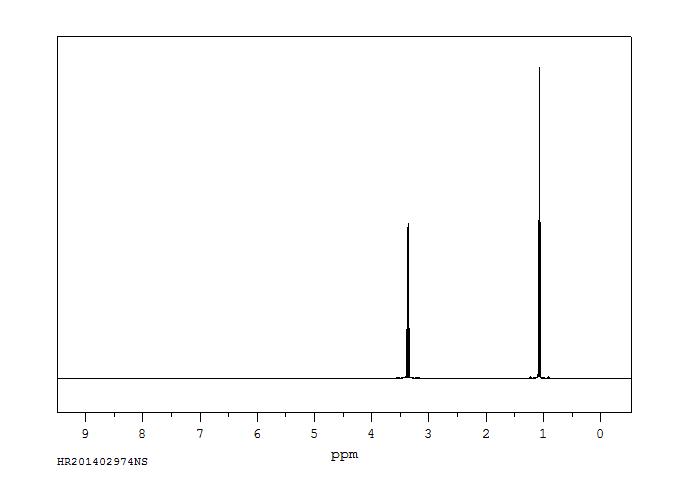 Diethyl ether(60-29-7) <sup>1</sup>H NMR