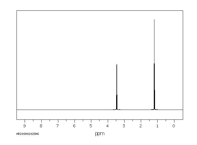 Diethyl ether(60-29-7) <sup>1</sup>H NMR