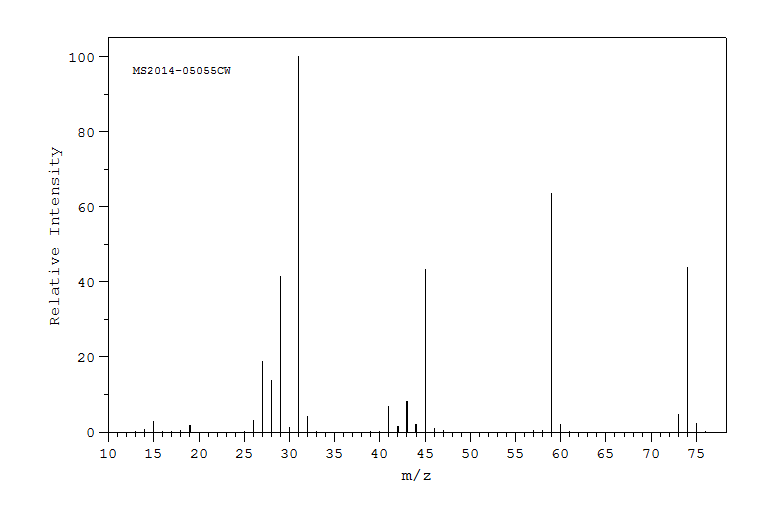 Diethyl ether(60-29-7) <sup>1</sup>H NMR