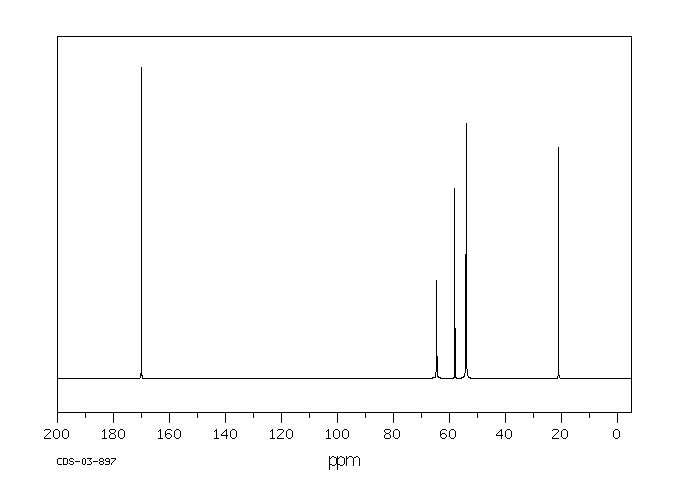 Acetylcholine chloride(60-31-1) IR2