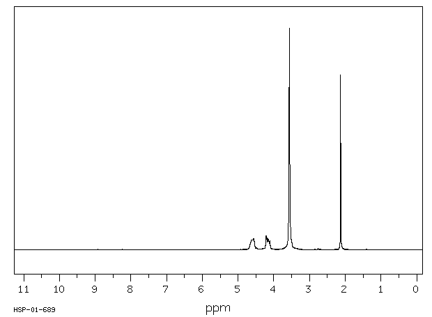 Acetylcholine chloride(60-31-1) IR2