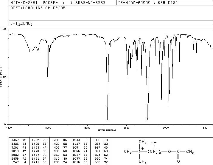 Acetylcholine chloride(60-31-1) IR2