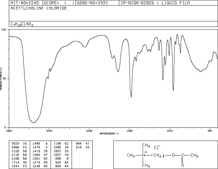 Acetylcholine chloride(60-31-1) IR2