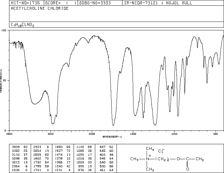 Acetylcholine chloride(60-31-1) IR2