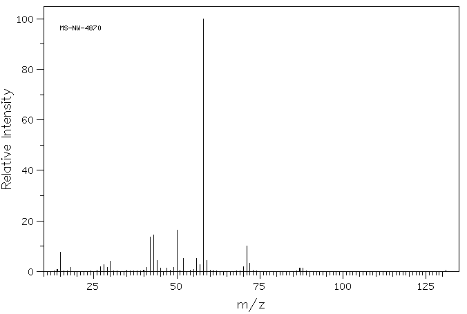 Acetylcholine chloride(60-31-1) IR2